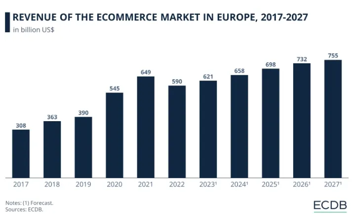海外仓——中国企业出海的新基建