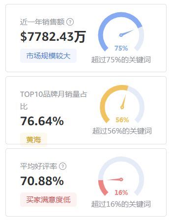 这个新奇特聚集品类，中国产值竟占全球75%