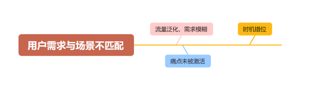 为什么我产品降价了还是卖不起来？