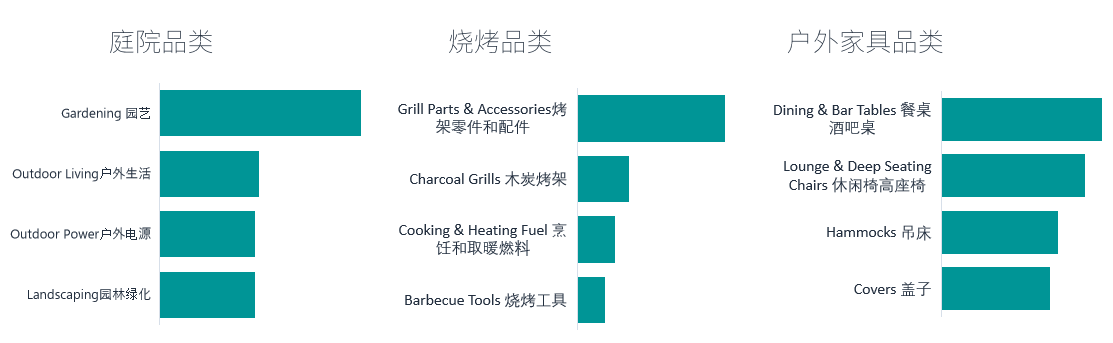 庭院品类海外市场突破千亿，店家如何招揽新客？