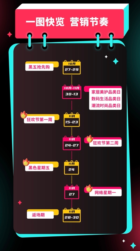 黑五大促第一枪！TikTok Shop跨境电商率先开启黑五抢先购！