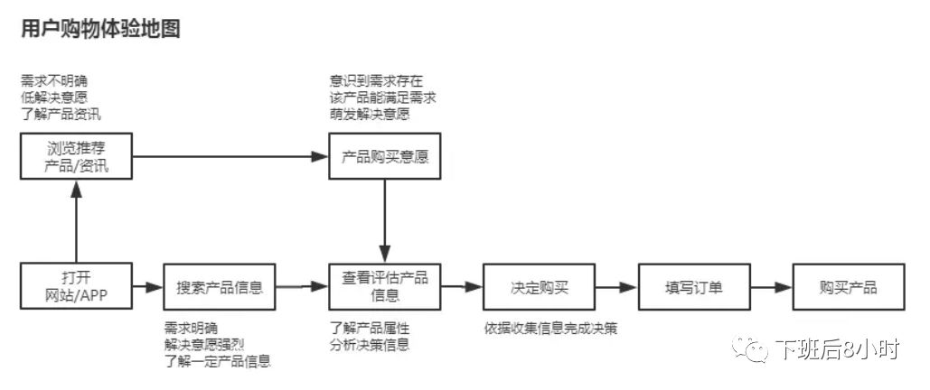 善于利用 Facebook IQ 市场洞察资讯,提高营销效率