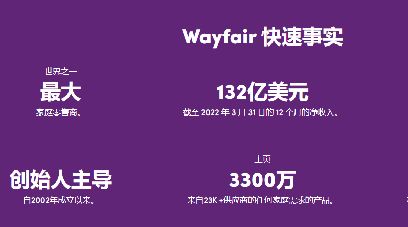 跨境家居市场怎样？有没有适合拓展的平台？