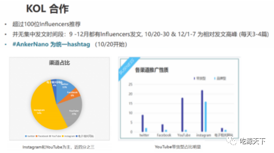 出海品牌營銷干貨！超詳細(xì)！從新品到爆品，如何在預(yù)熱期打響第一槍？