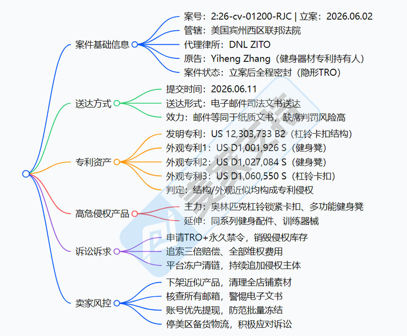 26-cv-01200｜查不到案件信息？健身器材专利隐匿维权，健身器材类目面临TRO冻结风险