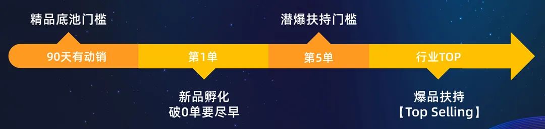 如何获得速卖通站内搜推广资源和站外推广资源？这几点要记住了！