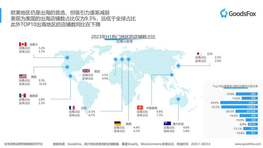 洞察出海新趋势！2023上半年独立站品牌出海营销报告发布