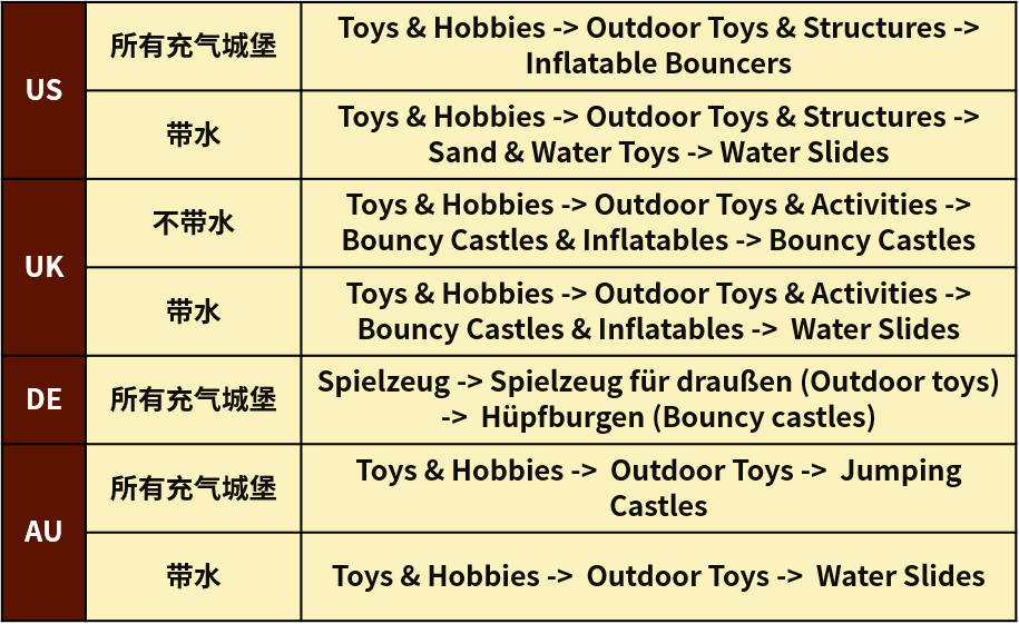 户外玩具热卖时!这些产品刊登品类对了流量滚滚来