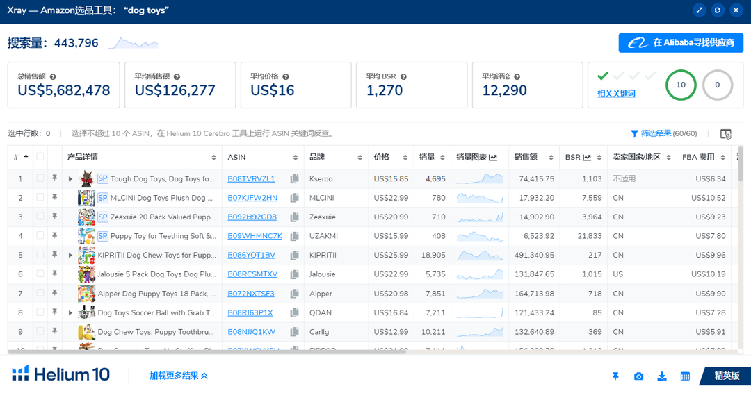 亚马逊关键词搜索量图表，助您洞察最新消费偏好！