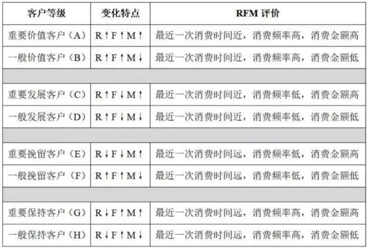 无Cookies营销番外篇1️⃣用户/价值/品牌(三)