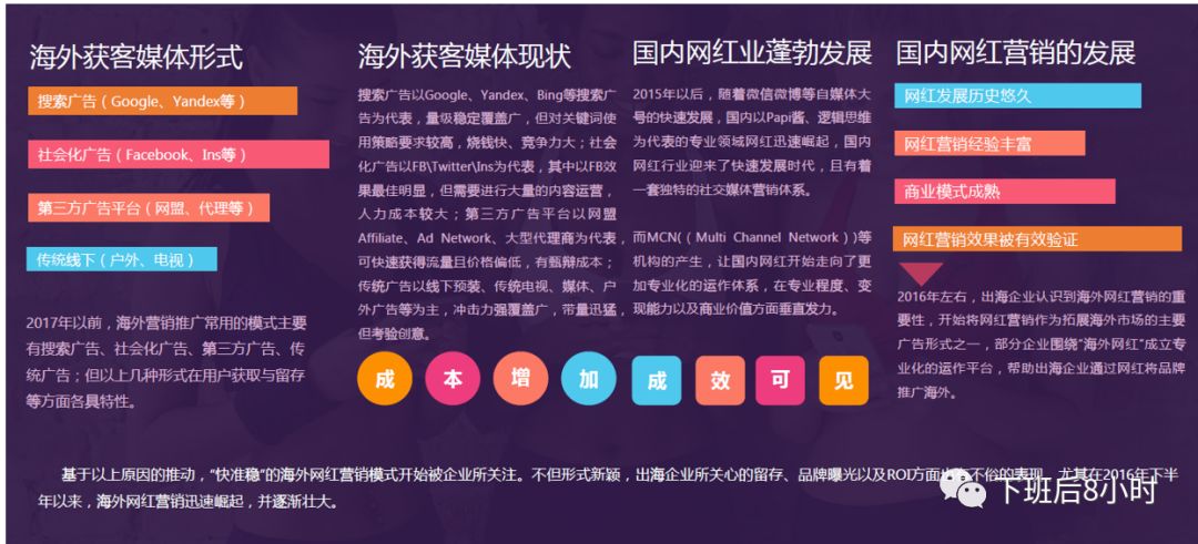 亚马逊站外引流网红营销分享