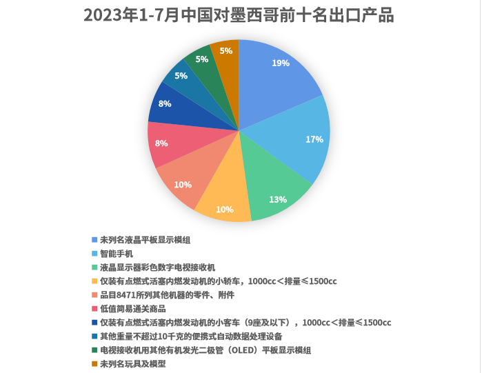 一篇讲清楚,拉美外贸热销品及客户开发方法!