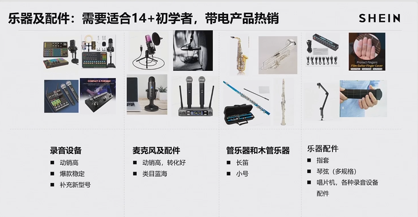 2024 SHEIN品类爆款打法案例③：玩具