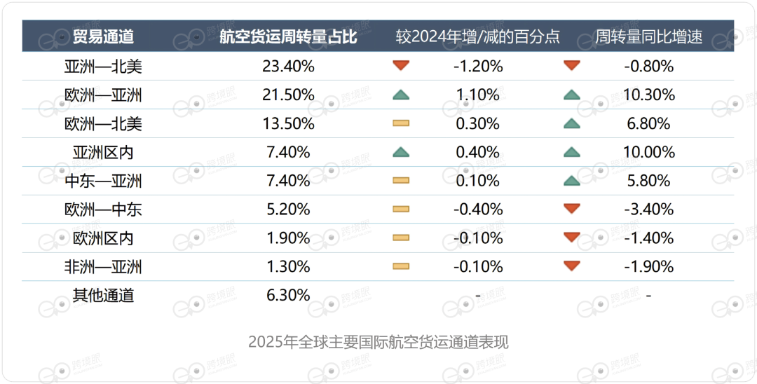 6200个海外仓，藏着2026年跨境电商的答案