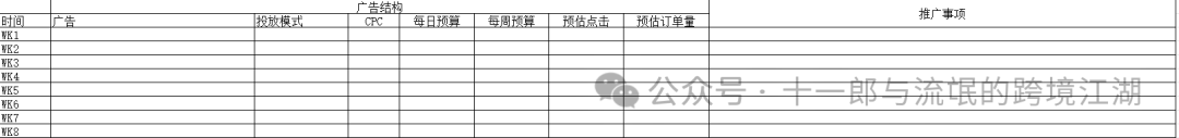产品推广计划怎么写？(二)---如何制作推广计划