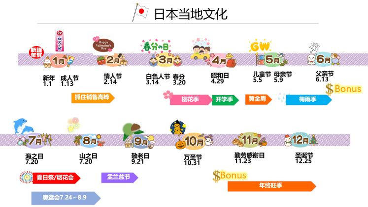 亚马逊日本站的工具和服务