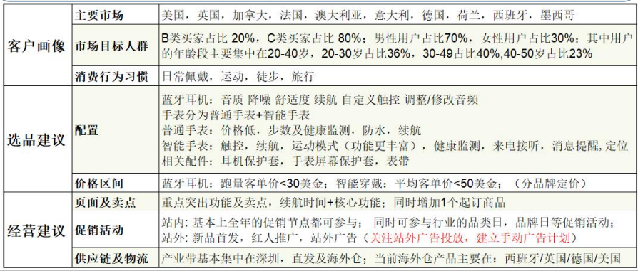 手機(jī)及配件行業(yè)的旺季來(lái)了！跨境賣(mài)家們，你們準(zhǔn)備好了嗎？