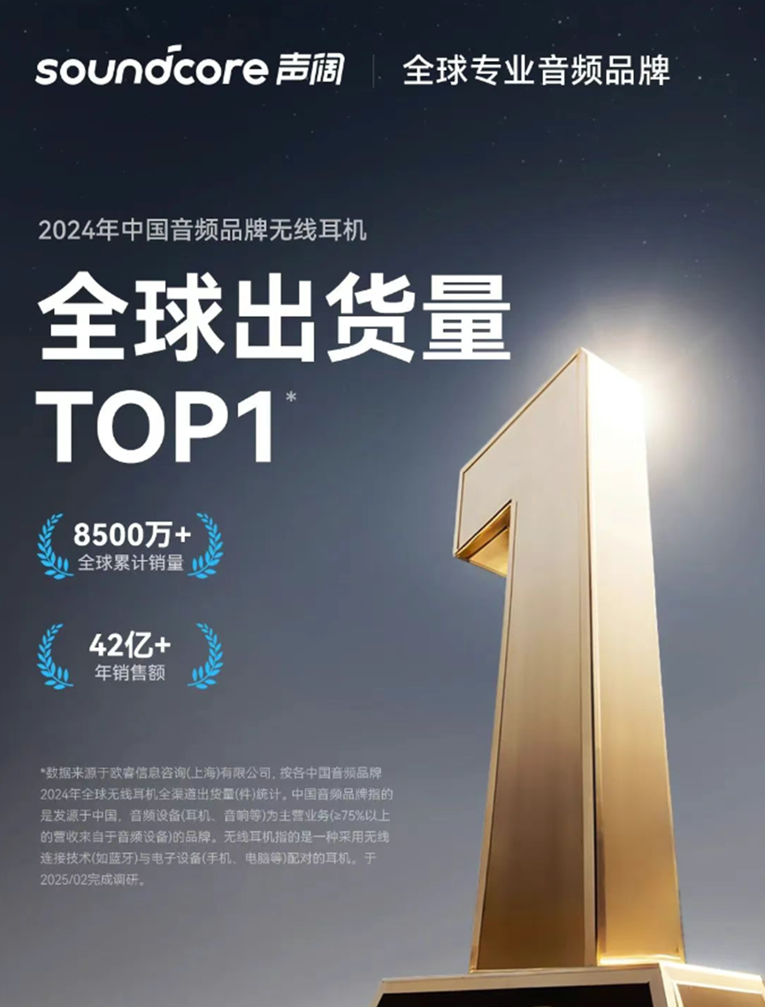 安克投影仪新品卖爆，10天狂揽3000万