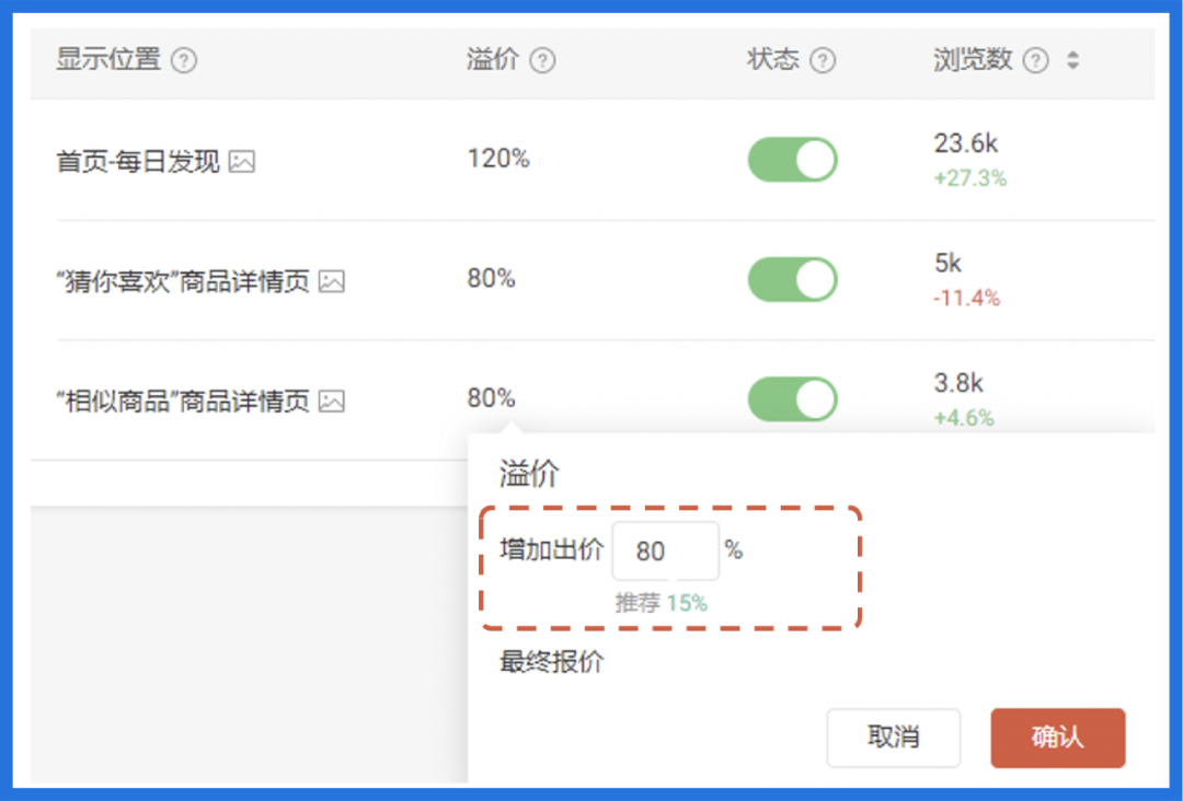 突破流量瓶颈, 日单量翻18倍! 高质量美妆广告投放策略独家分享