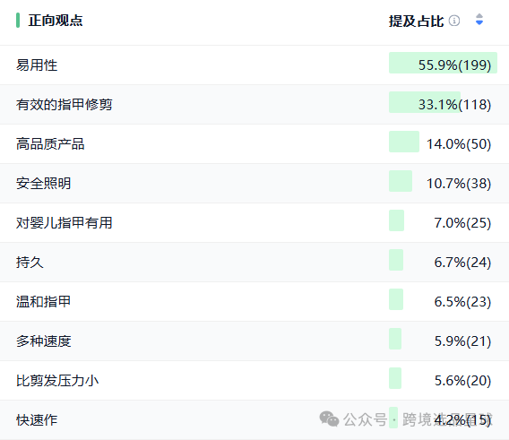 亚马逊选品热门产品第53期，2025年电动指甲剪数据分析报告请查收