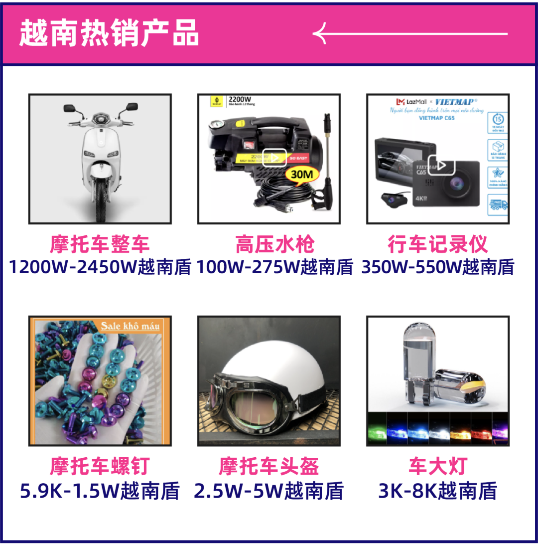 汽摩配产品迎爆发，旺季热销产品趋势出炉