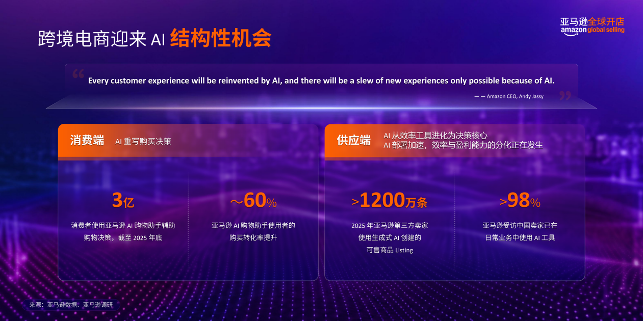 亚马逊全球开店重磅发布《2026中国出口跨境电商白皮书——AI重塑出海新范式》