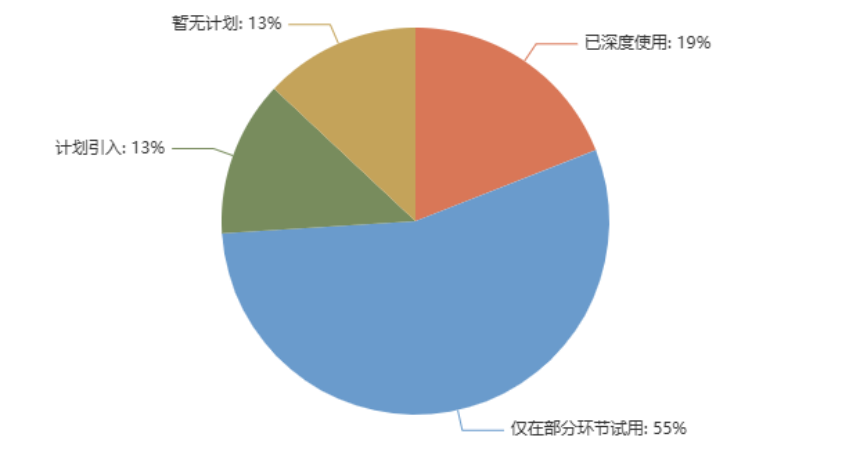 超半数卖家营收下滑、71%成本上涨,2025年卖家发展状况大盘点