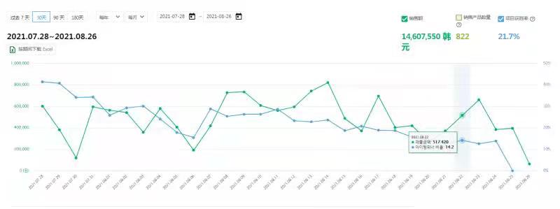 Coupang的真实卖家能有多少,谁才是第一批吃螃蟹的人?