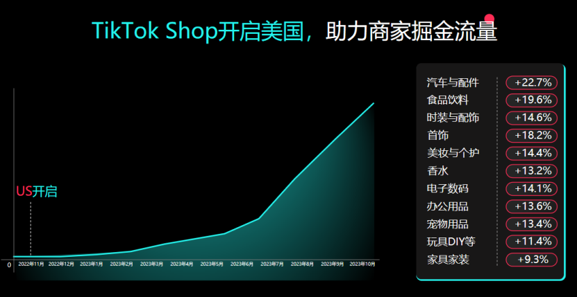 2024 最新TikTok Shop美区自运营模式解析&爆量秘籍