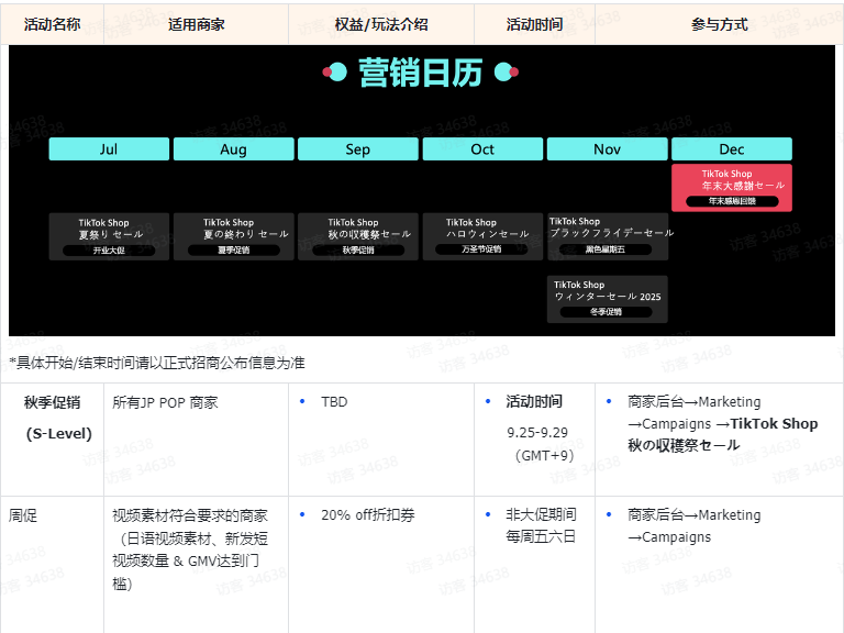 重磅整理！一文了解TikTok Shop最新多国“商家激励权益”