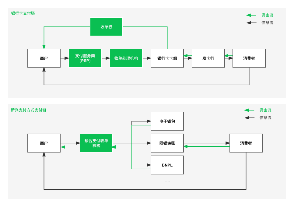 Adyen联合亿邦智库发布《2022DTC独立站支付研究报告》， 支付课代表带你划重点