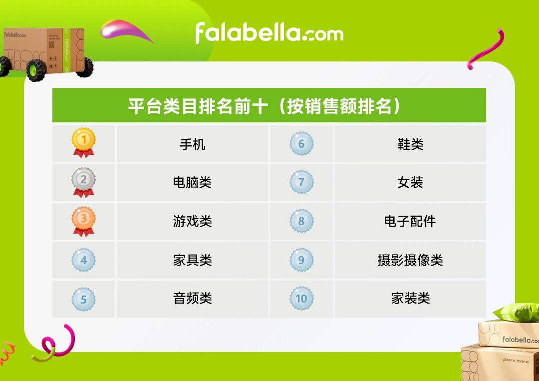 2025 智利 Cyber Monday 倒计时!Falabella 热门品类+引流技巧,助你业绩翻番