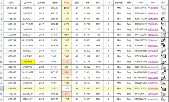 亚马逊选品教程,3大原则教你锁定爆款