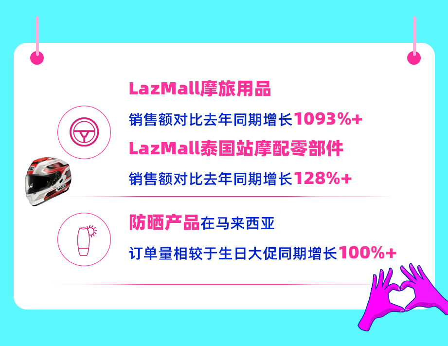 Lazada 6.6大促跨境热销趋势公布，东南亚下半年销售趋势抢先知！
