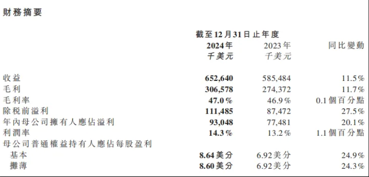 摆脱亚马逊依赖！深圳晨北科技（VeSync）2024财年深度分析
