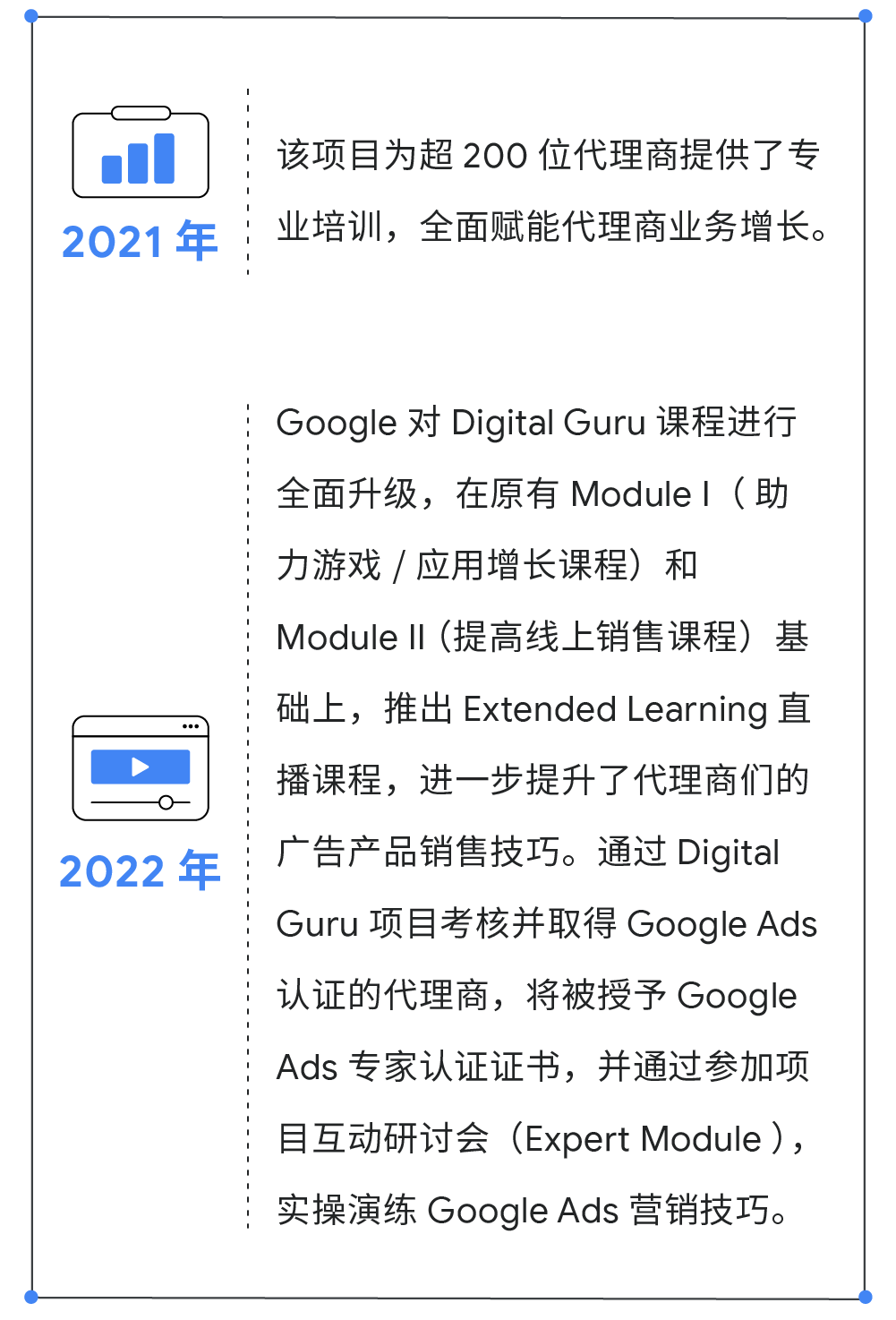 Google Digital Guru：打造数字营销通才，赋能跨境电商业务增长