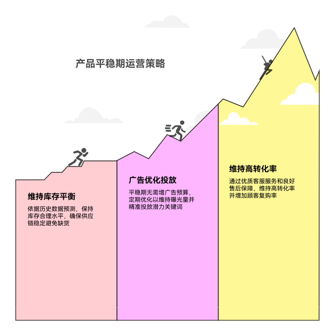 分享如何判断亚马逊产品趋势走向