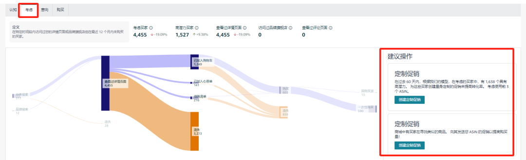 亚马逊新功能曝光用户流失转化差的原因，卖家可以利用新功能预测用户行为