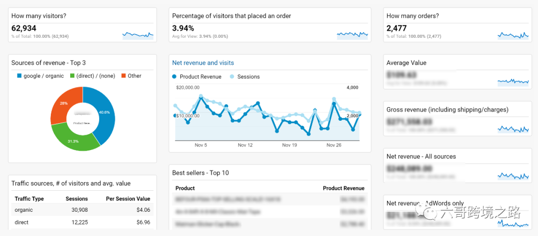 刚上手谷歌广告，新手容易触犯的7大误区是什么？
