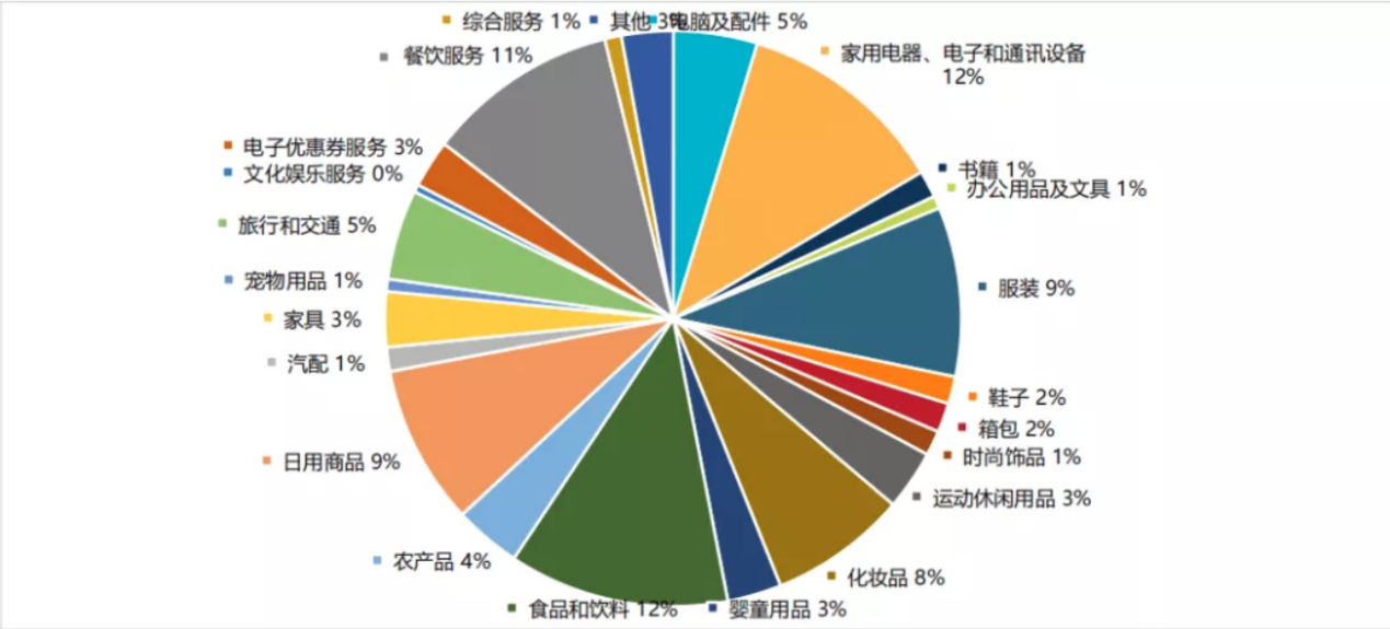 coupang全解！马帮ERP告诉你到底适不适合做coupang！