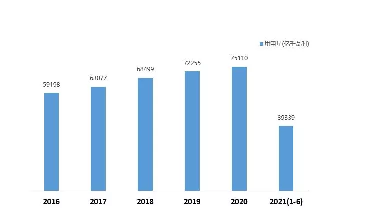 拉闸限电下的跨境电商，你的供应链还好么？
