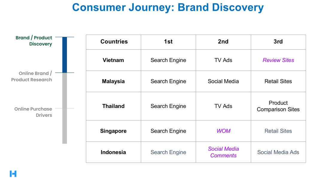 如何从0到1实现品牌出海
