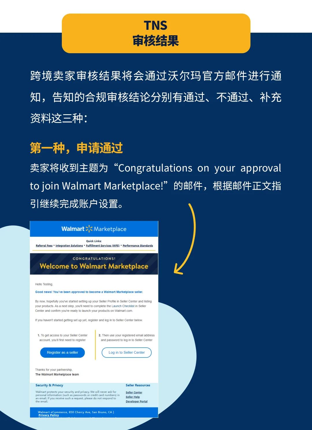 沃尔玛全球电商｜Trust and Safety（TNS）合规流程审核及通关指南