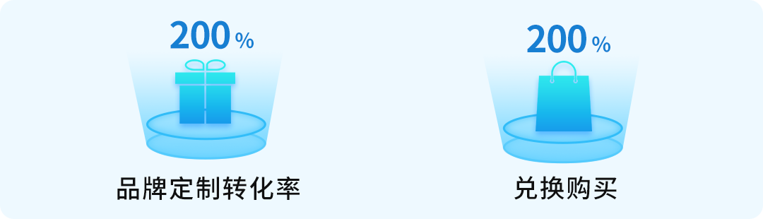 转化率高200%，点击率高4倍！亚马逊又提供新的消费数据和免费爆单神器了？