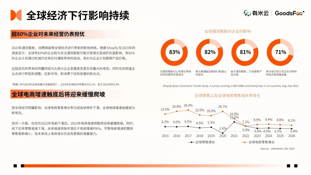 最新发布！2023年全球 DTC 独立站品牌报告文档