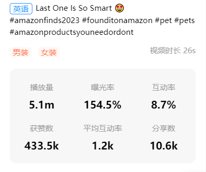 单个视频近1亿播放，TikTok “青蛙嘴舌头玩具”引关注， “磁吸帽子”获千万播放