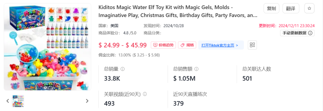 月卖百万美金！这些黑马产品年末销量“狂飙”