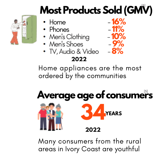 揭秘“西非明珠”市场潜力,轻松掌握科特迪瓦商机!