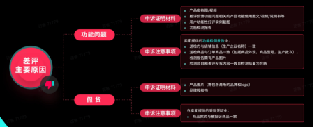 【官方报告】TikTok Shop运营干货：如何降低差评率及高效申诉？