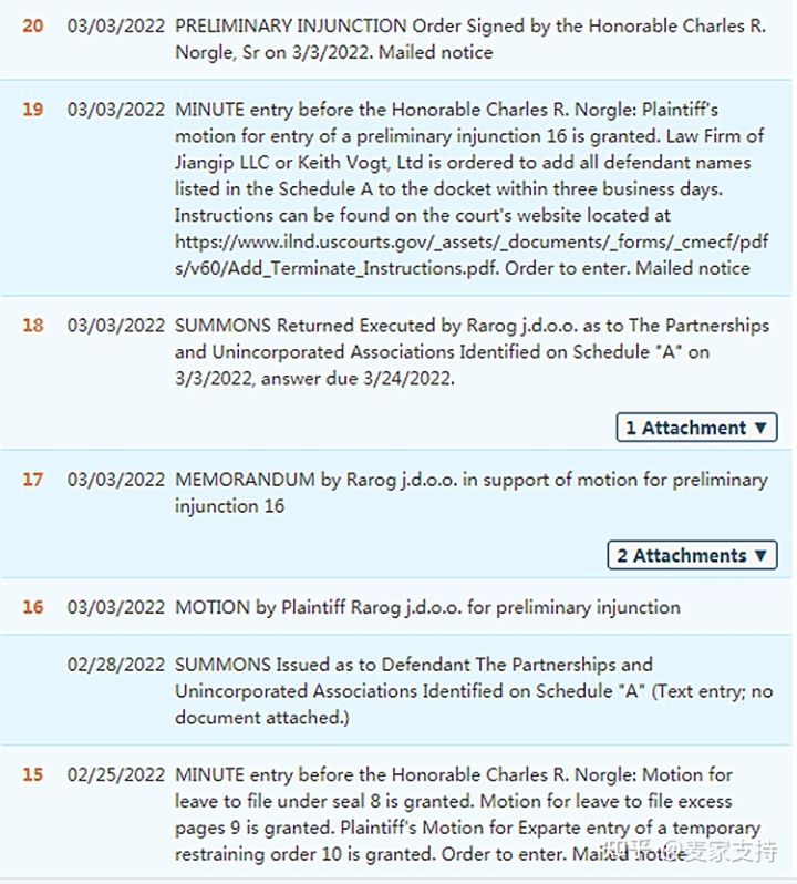 再度发案！Keith律所代理VON KOWEN Work发起版权维权起诉案件！